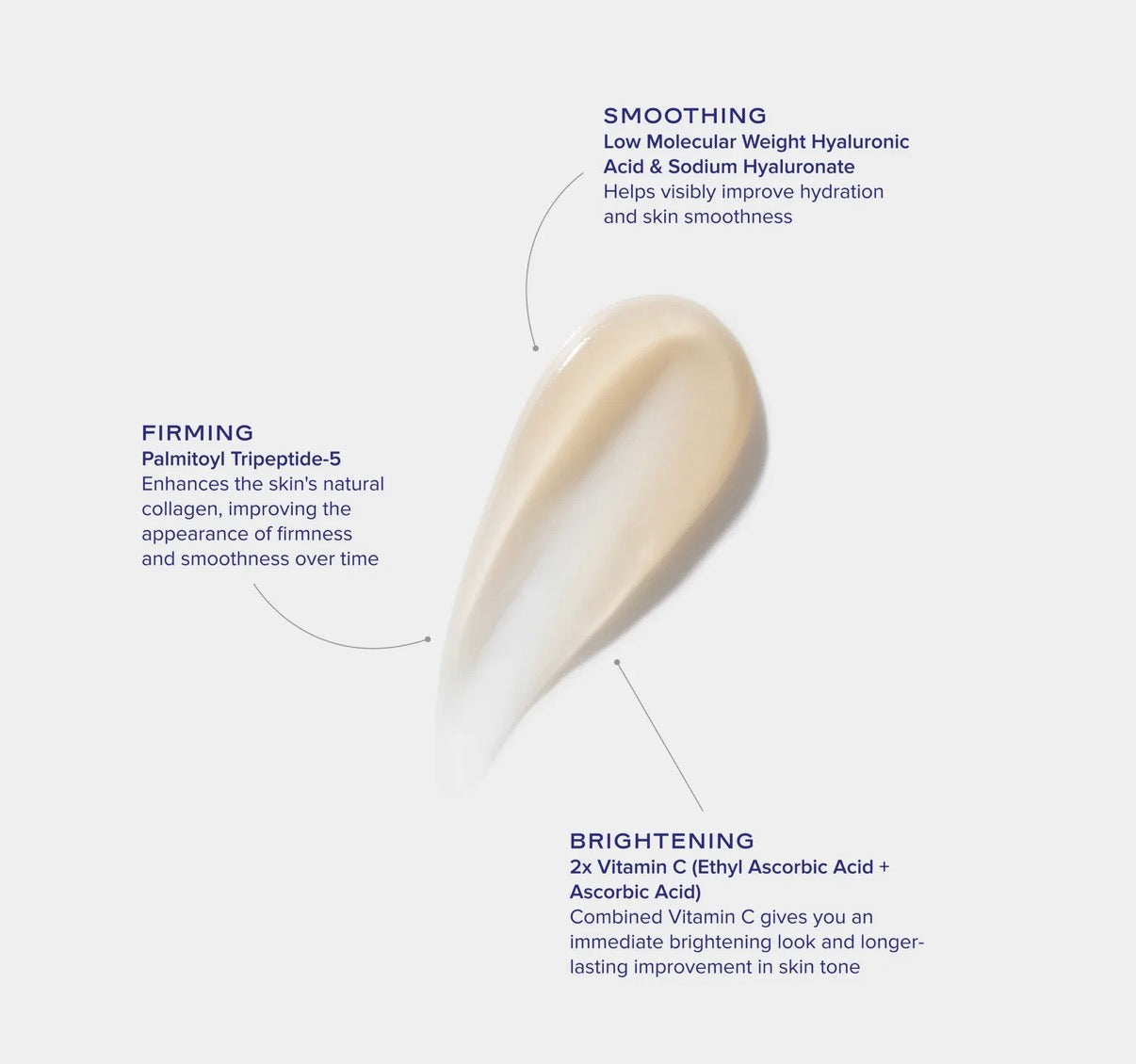 iS Clinical | GeneXC Firming Eye Gel 15g